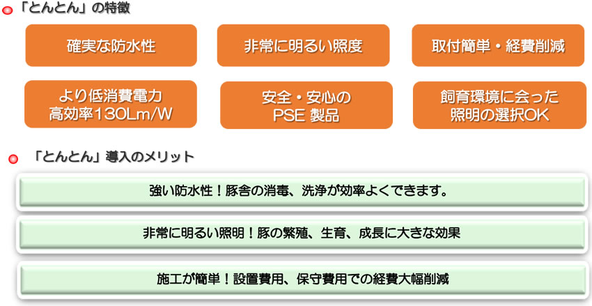 �؎ɗl����LED�u�Ƃ�Ƃ�v