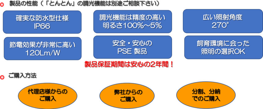 �{�{�����LED�u�������v